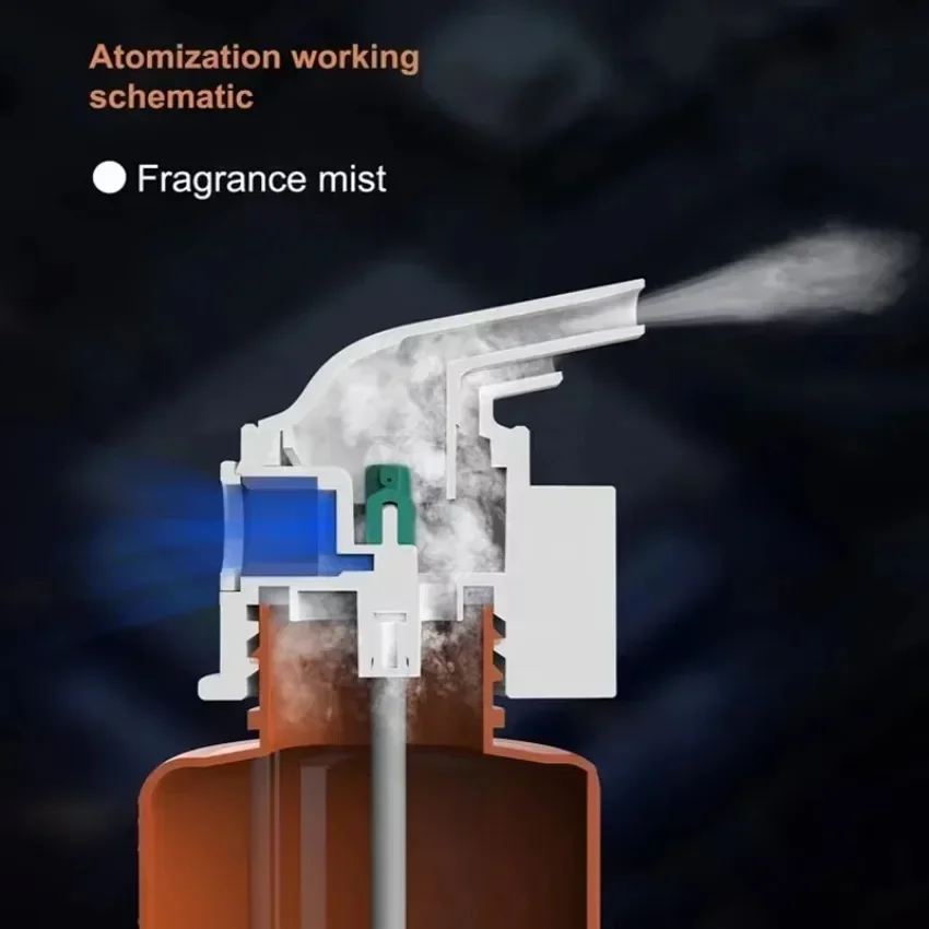 Wall Mounted Plug-in Essential - Home Fragrance Tool review and price